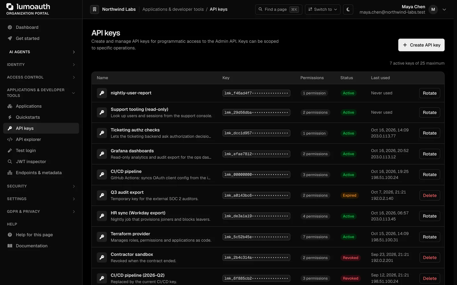 Scoped API keys