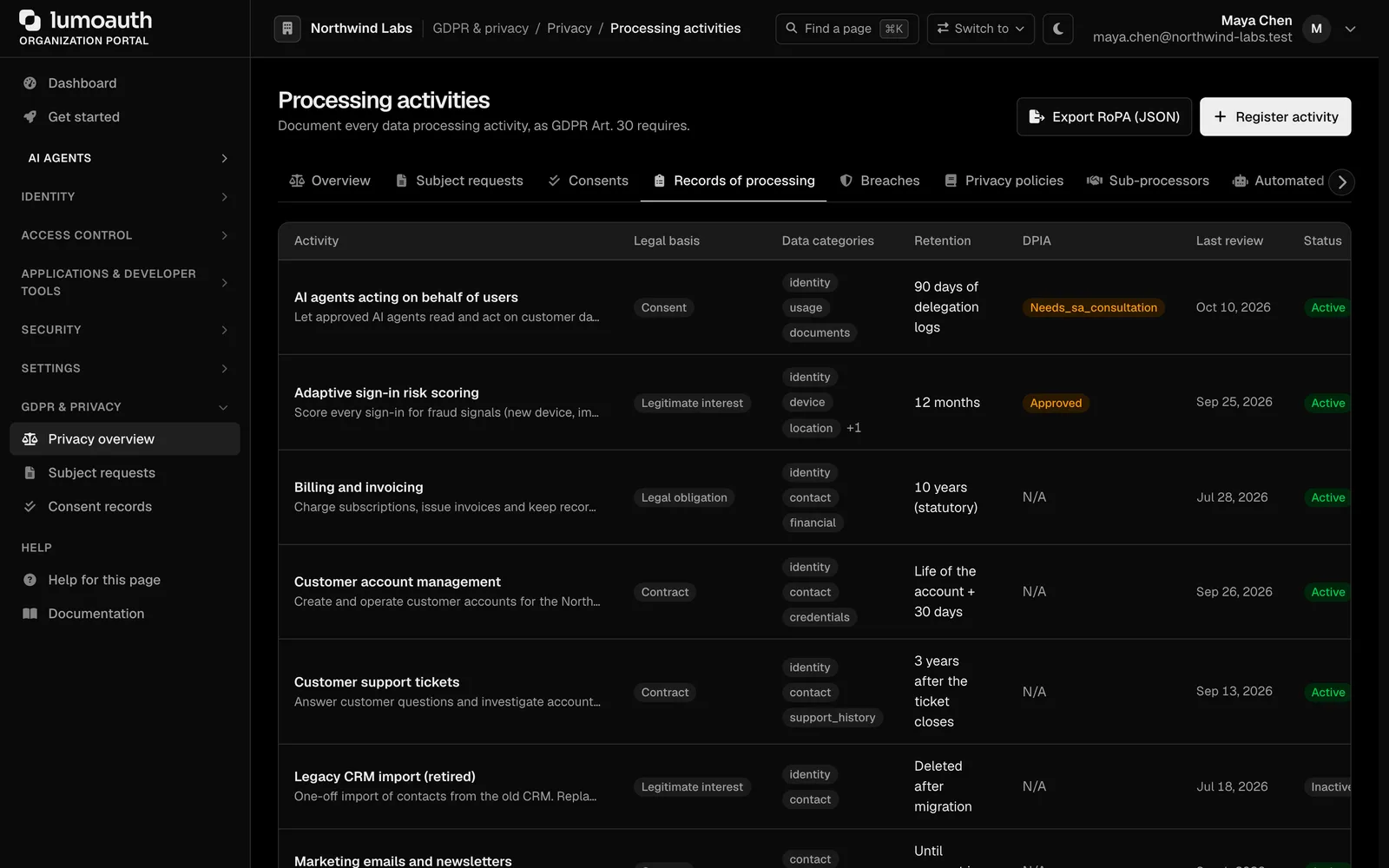 Records of processing activities