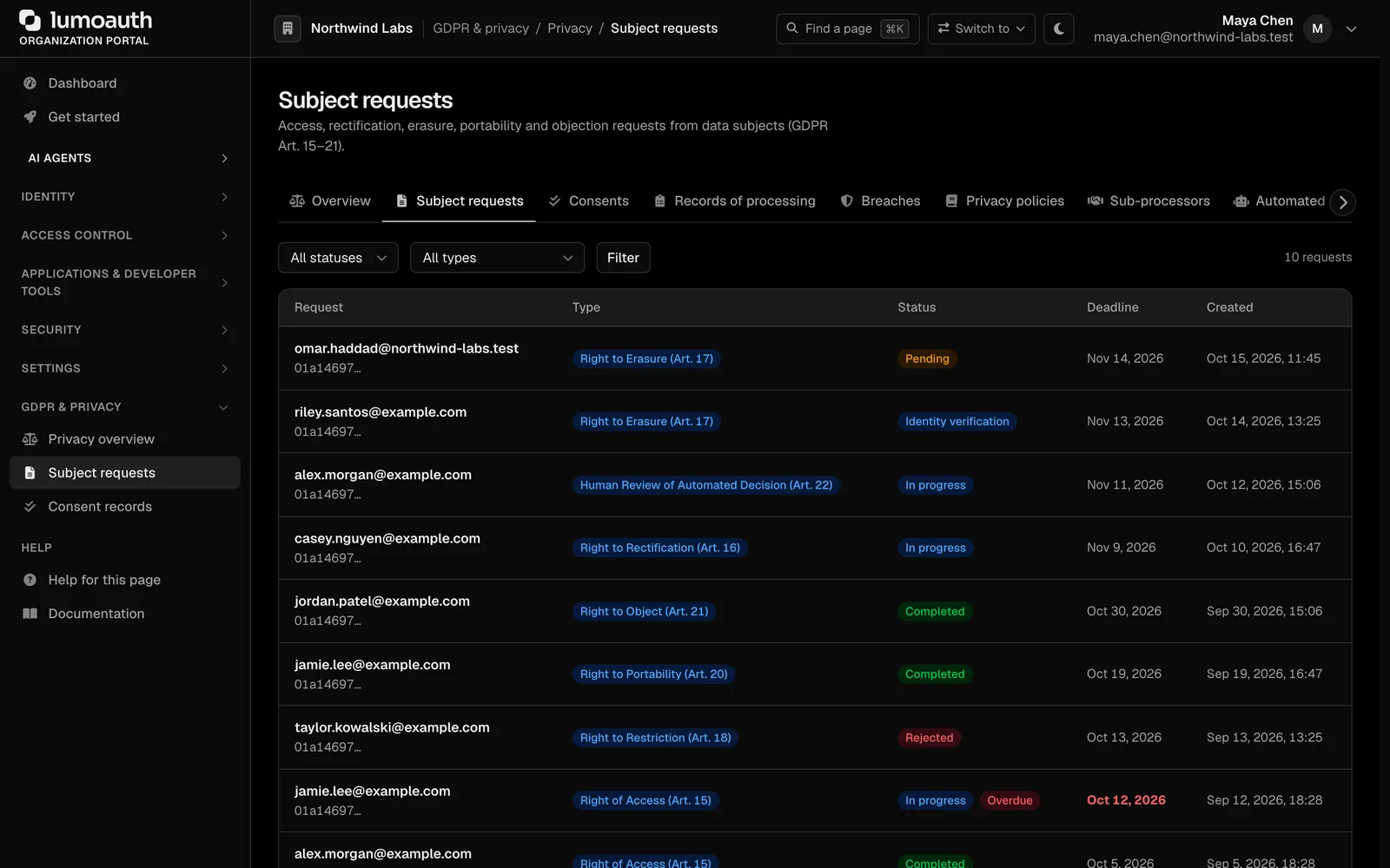 Data-subject request queue