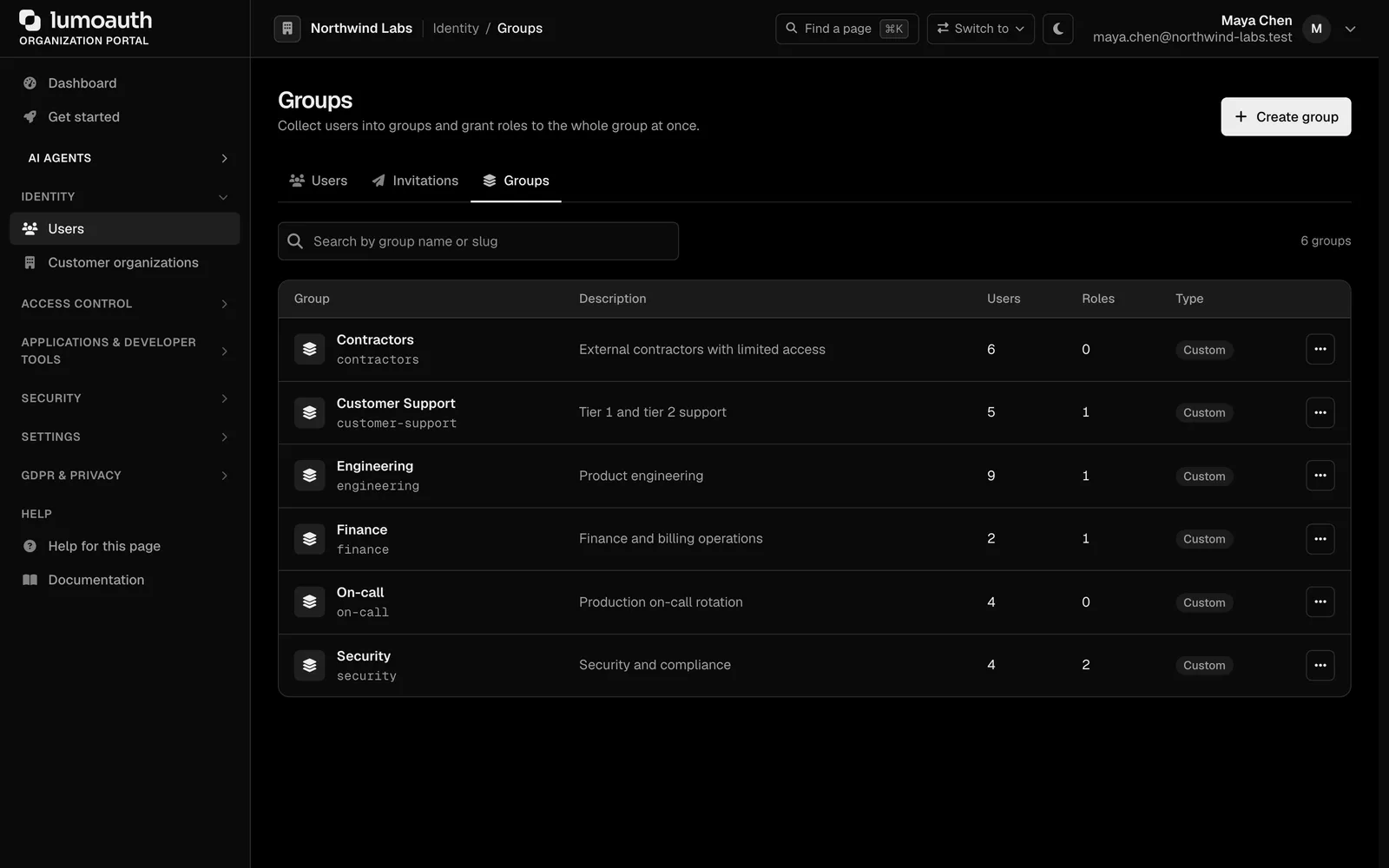 Groups used for classes