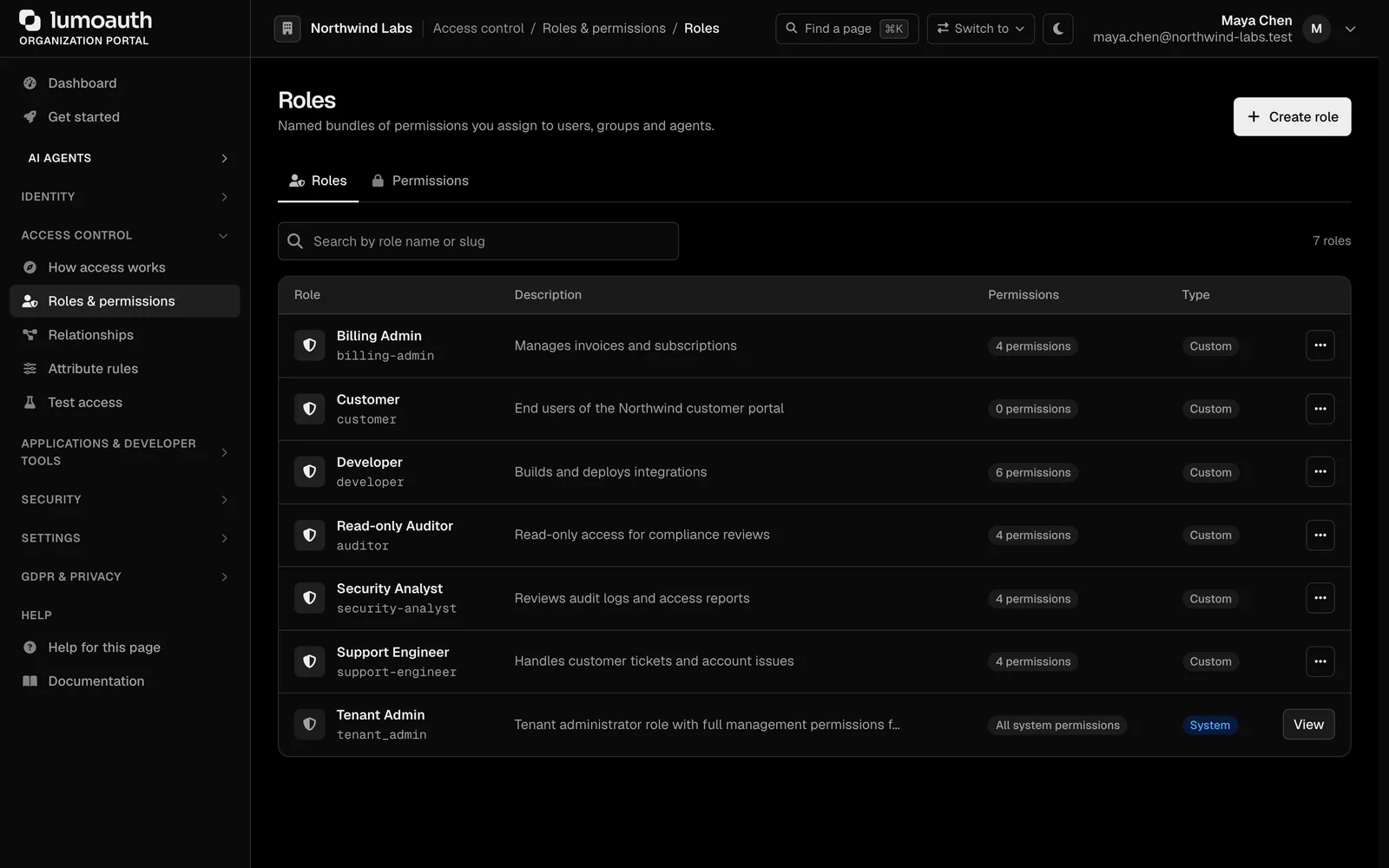 Roles list with permissions